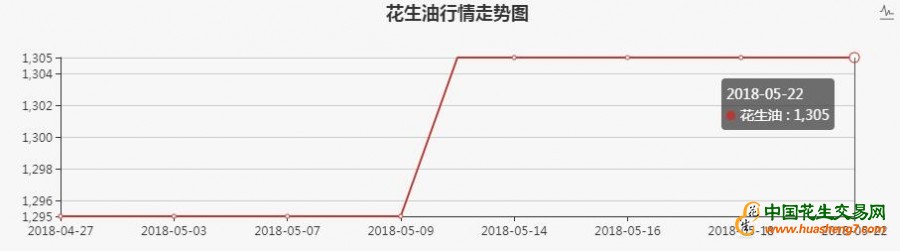 意大利CIF到岸价