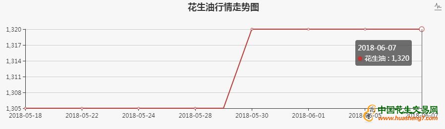 意大利CIF到岸价