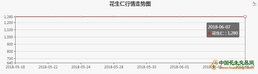 阿根廷出口FOB价,食用