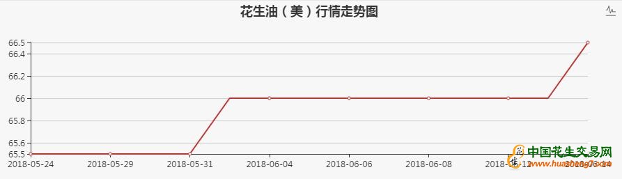 美国市场现货FOB价