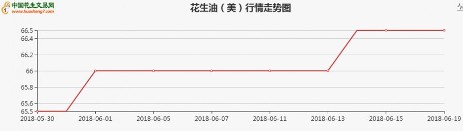 美国花生油1