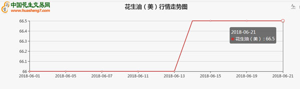 美国花生油