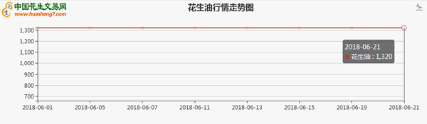 意大利花生油图表