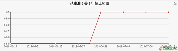 美国11