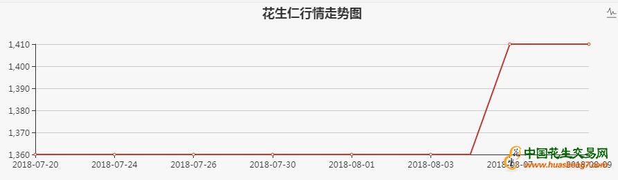 QQ截图20180811150219