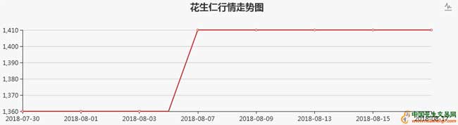 QQ截图20180822094018