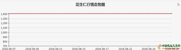 QQ截图20180830080822
