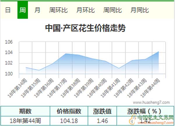 QQ截图20181103154026