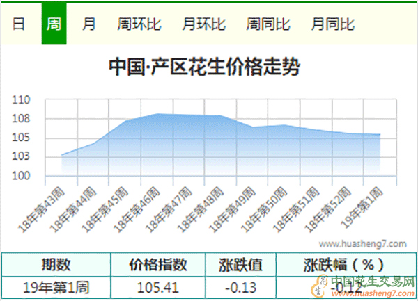 QQ截图20190105134802