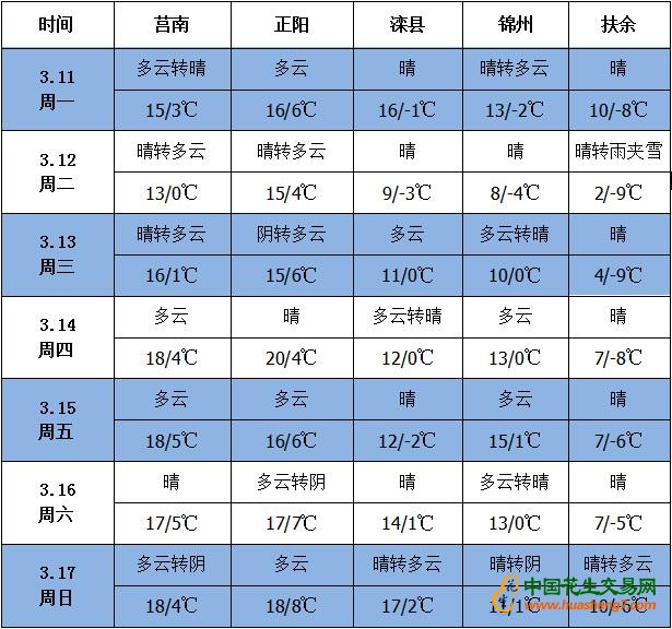 QQ截圖20190311154800
