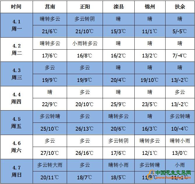 QQ截圖20190401155658