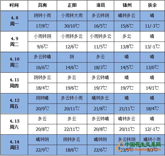 QQ截圖20190408160139