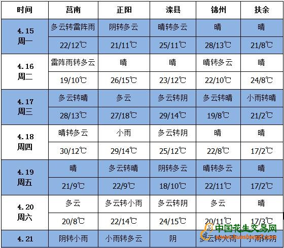 QQ截圖20190415172927
