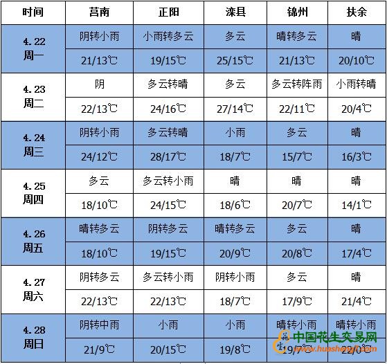 QQ截圖20190422162845