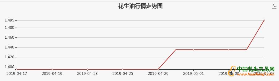 QQ截图20190508151546