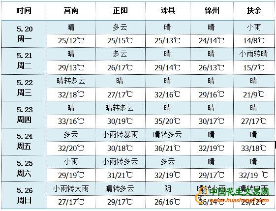 QQ截圖20190520163158