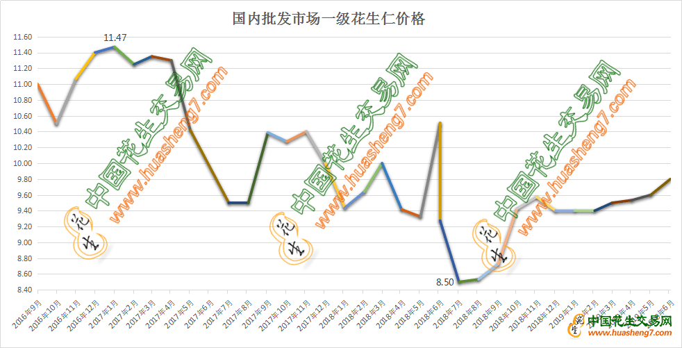 QQ图片20190612173253