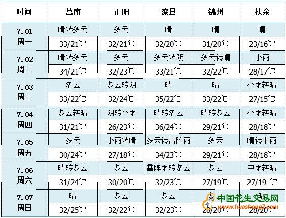 QQ截圖20190701151430