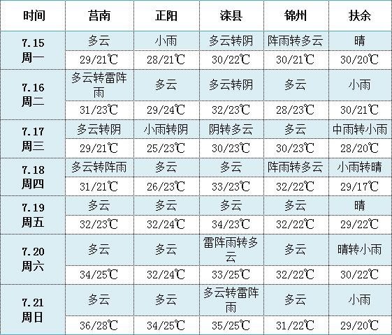 QQ截圖20190716114821