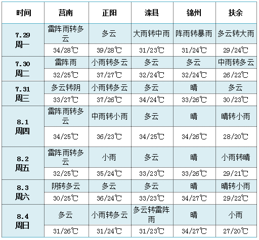 QQ图片20190729154659