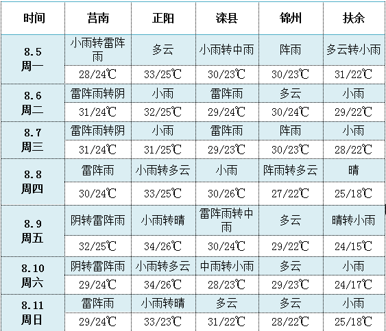 氣象