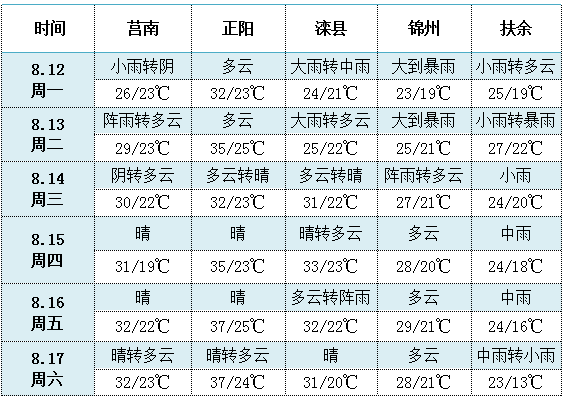 天氣