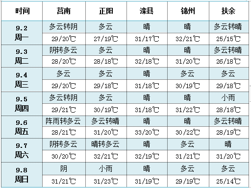 QQ截圖20190902144230