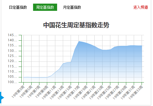 指數