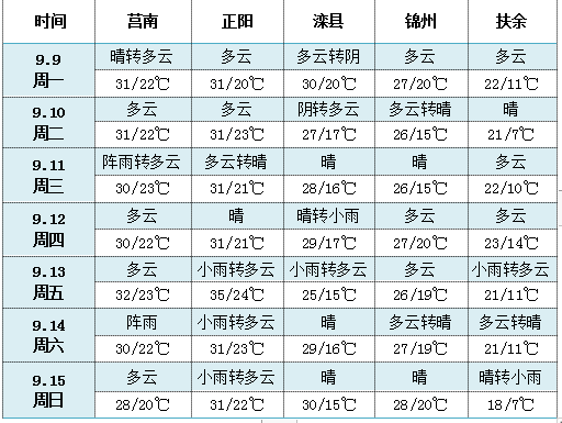微信截圖_20190909143825