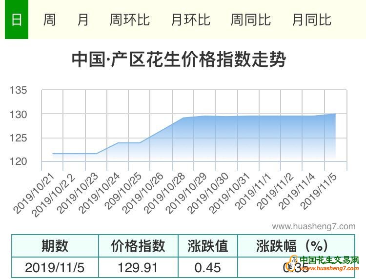 QQ图片20191105172807