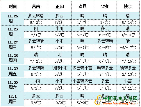 QQ圖片20191125104922