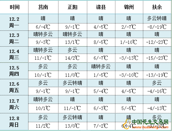 QQ圖片20191202111643