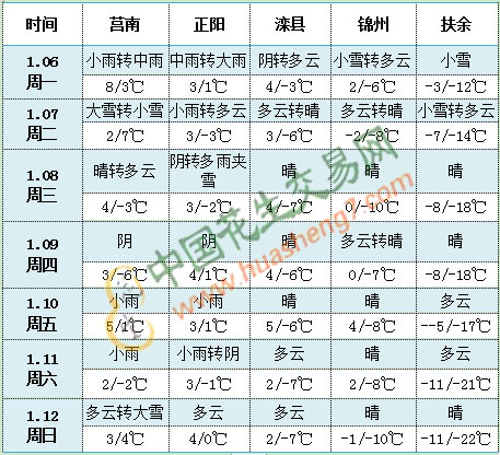 QQ圖片20200106171721