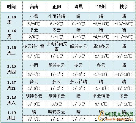 QQ圖片20200114095050