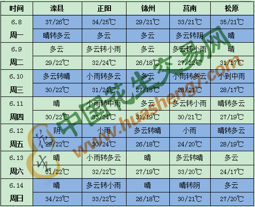 QQ图片20200608140319