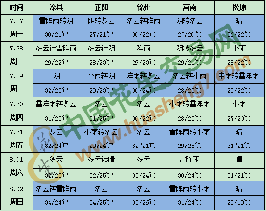 5++526