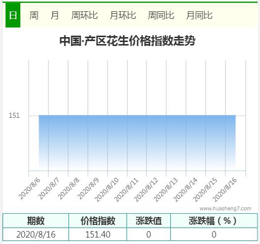 8.16花生