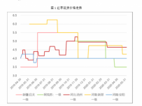 6月月报 红枣种植进入花期 震荡走势维持不变