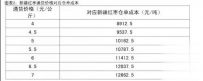09.22新疆红枣现货价格对应仓单成本价