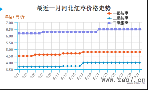 2019年6月份红枣市场分析报告1179