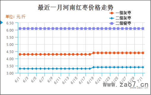 2019年6月份红枣市场分析报告1352