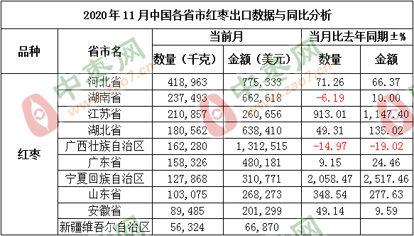 11红枣出口数据1