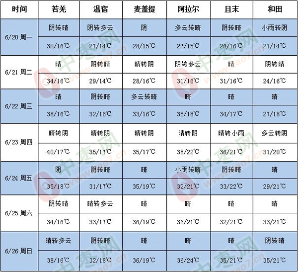 360截图20220620162506391