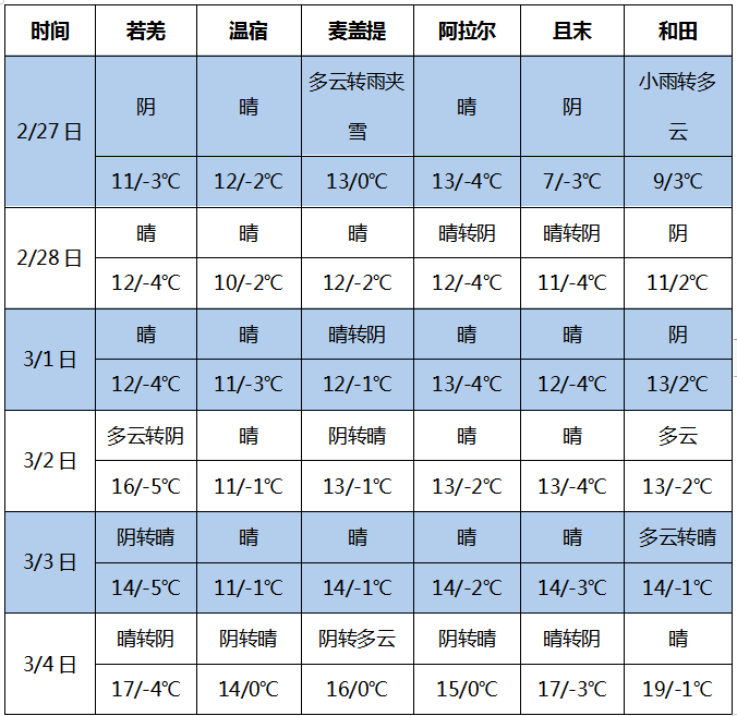 红枣