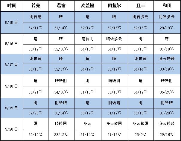 360截图20230516111949740
