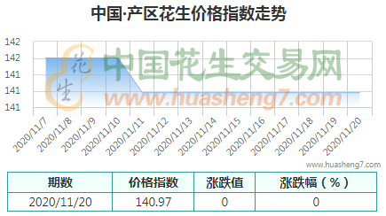 指數