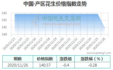 指數