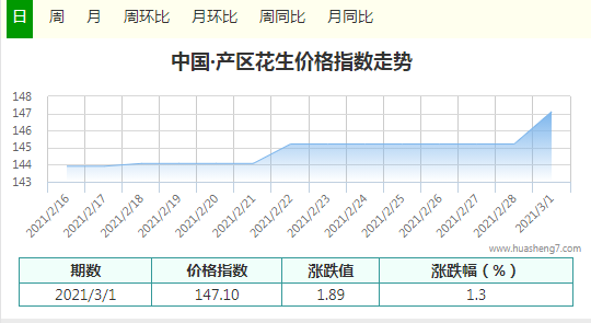 3.1指數(shù)
