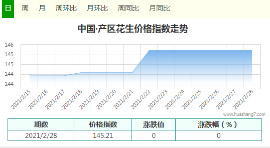 2.28指数