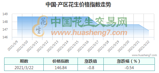 QQ截圖202103221530021